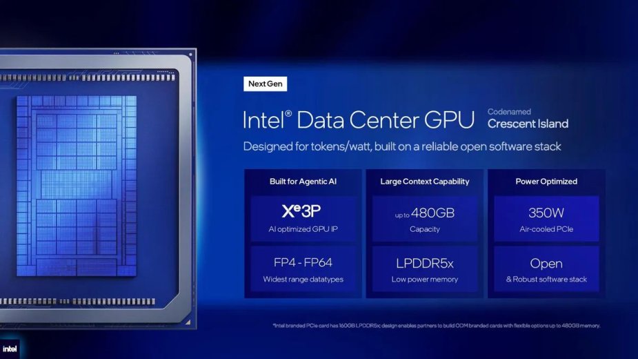Intel idzie pod prąd. Zamiast drogiego HBM stawia na masową pamięć ze smartfonów