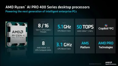 Budżetowy Ryzen 5 za kilkaset złotych bije nowe APU w kluczowym parametrze
