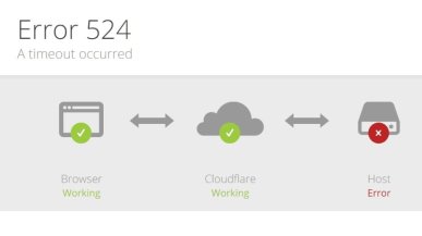 Cloudflare odzyskało 100 TB pamięci RAM. Wystarczyły zmiany w kodzie Rust