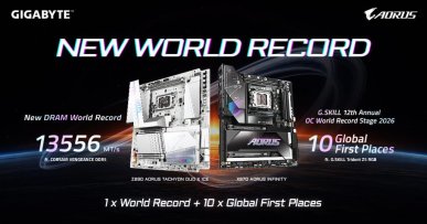 Mamy nowy rekord świata DDR5. Osiągnęto absurdalną prędkość