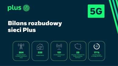 Plus odpalił 233 nowe stacje. Sprawdź, czy jedna stanęła właśnie koło ciebie