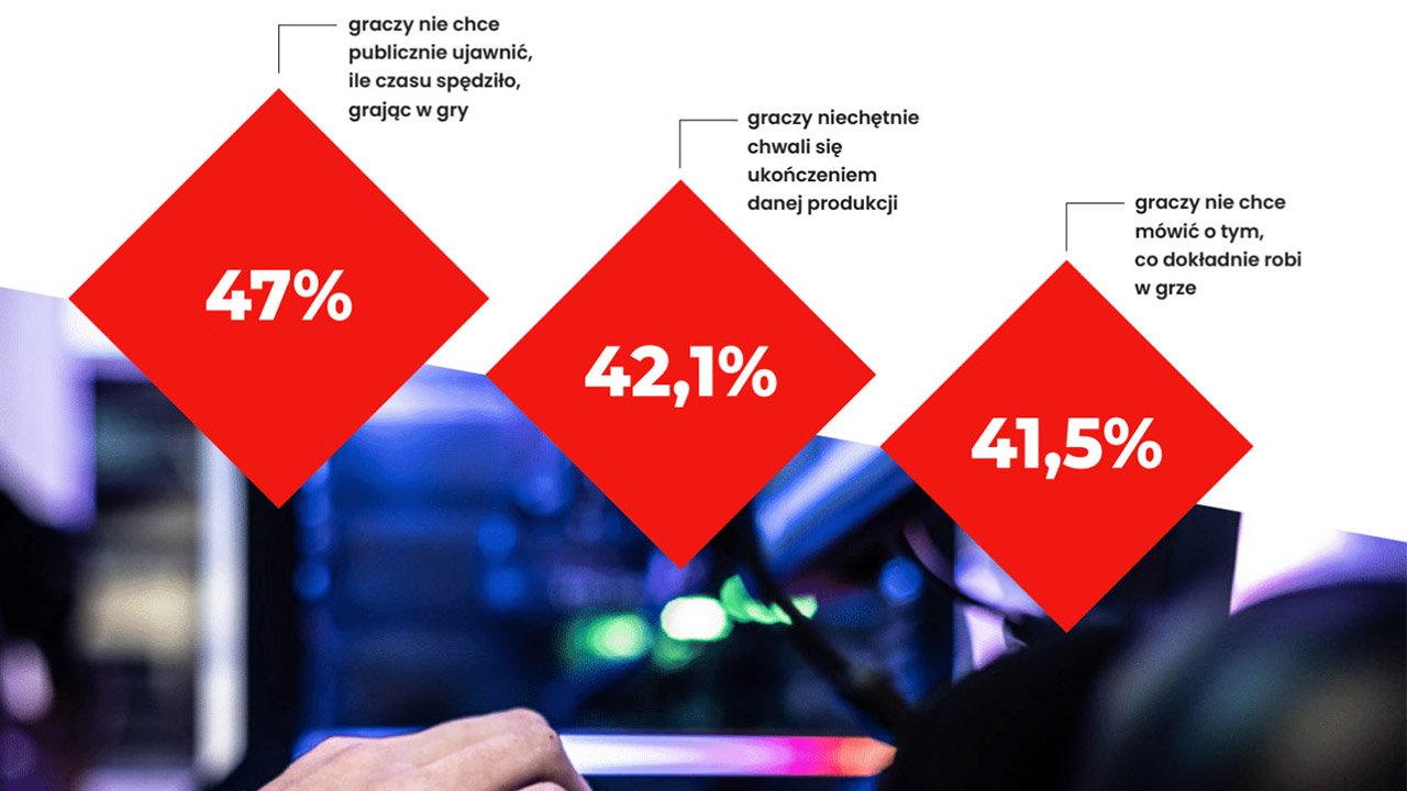 Różne twarze polskiego gracza. 2023”: raport o hybrydowej naturze