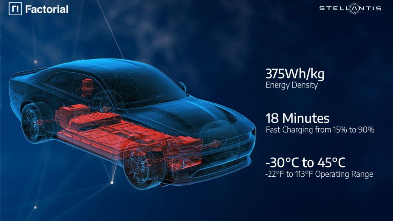 Stellantis coraz bliżej przełomu w elektromobilności. Nadchodzą akumulatory ze stałym elektrolitem