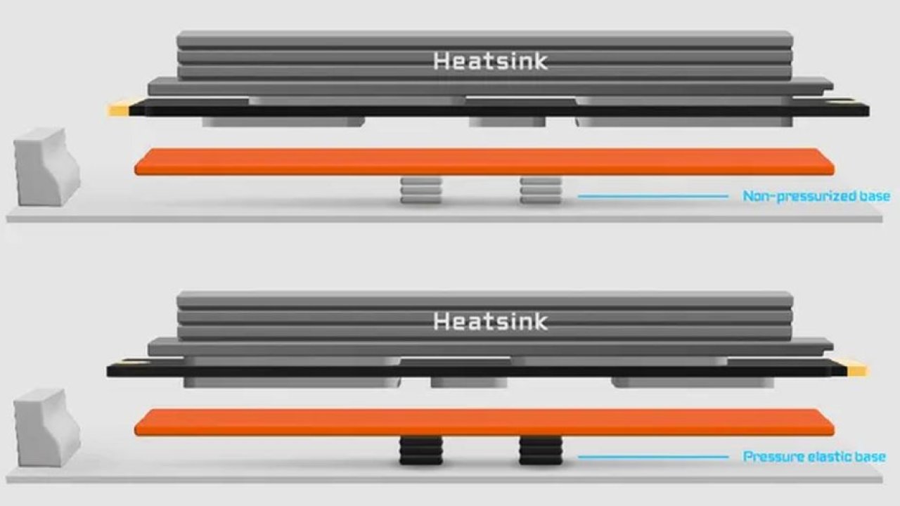 Wystarczyły 2 sprężyny. Gigabyte obniża temperatury dysków M.2 choćby o 12 stopni Celsjusza
