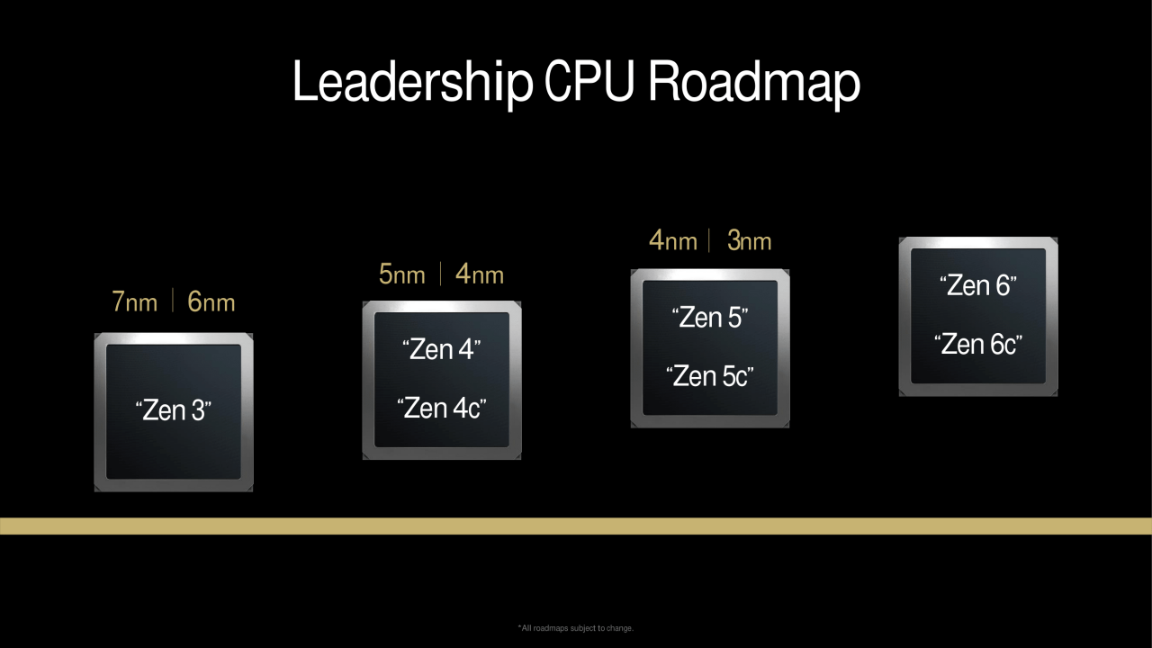 Ryzen 10000 w drodze. AMD szykuje hybrydowe rdzenie i ogromny skok wydajności