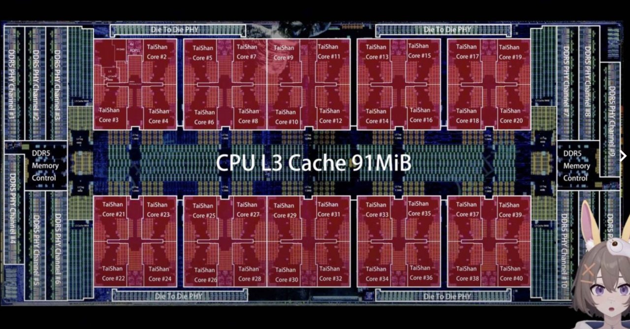 Mimo sankcji Huawei tworzy chip w technologii 5 nm. Nowy chip łamie embargo