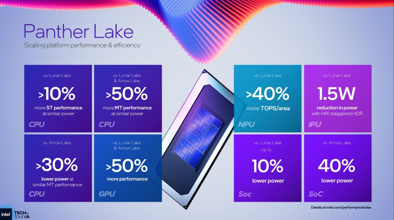 Intel szykuje potężny skok wydajności. Nowe GPU o 91% szybsze od poprzednika