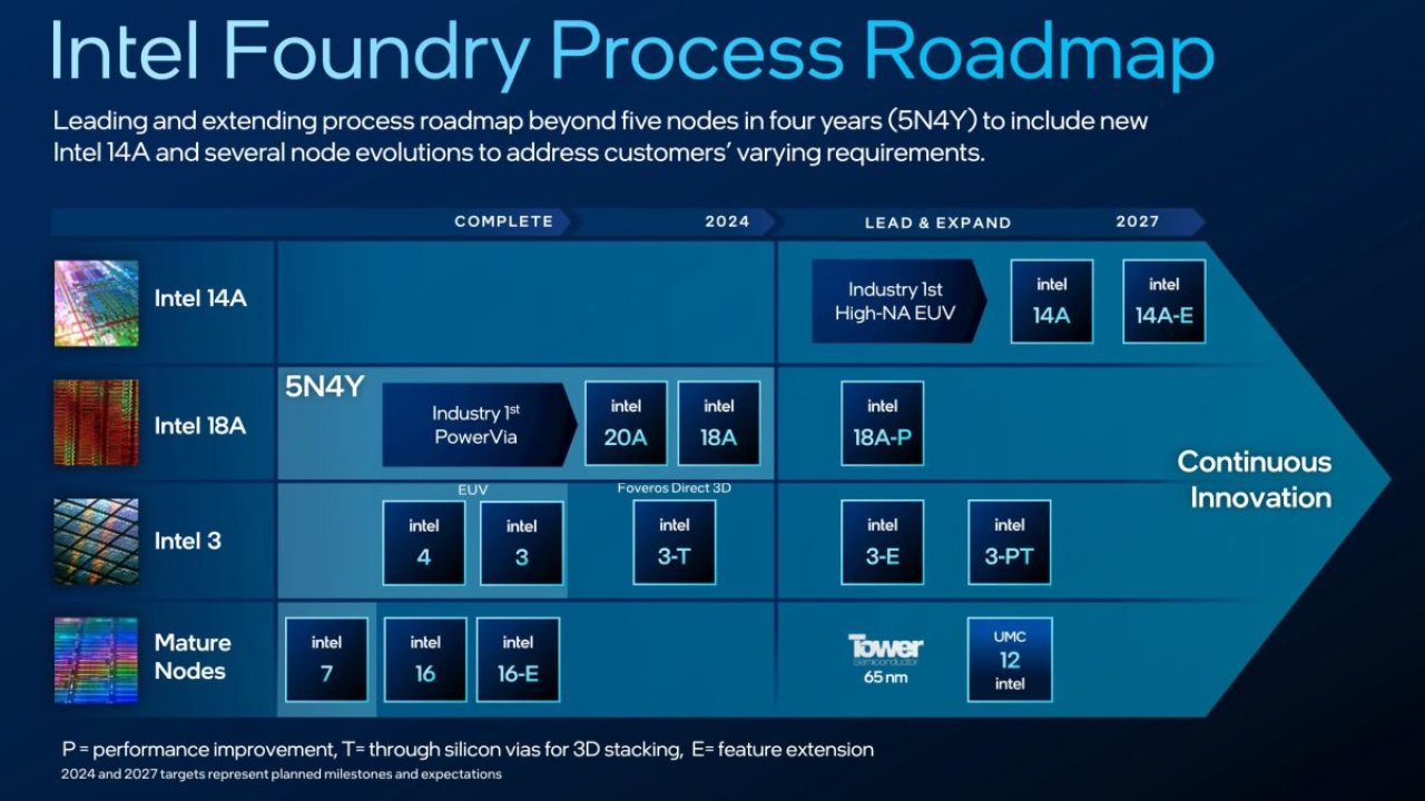 Intel atakuje AMD. Trzy nowe generacje procesorów w 18 miesięcy