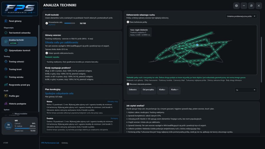 Polacy stworzyli aplikację, która zniszczy ci samoocenę. Poznajcie FPS Performance Labs