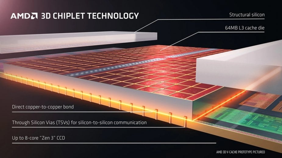 AMD nie porzuci platformy AM4. Nowe modele z 3D V-Cache na horyzoncie?