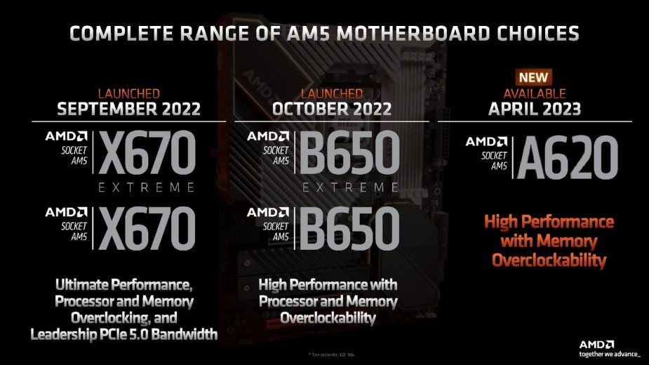 AMD oficjalnie wypuszcza chipset A620. Może być problem z obsługą procesorów o TDP powyżej 65 W