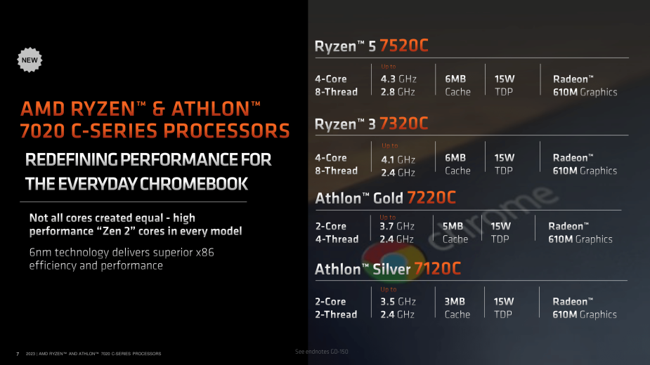 AMD prezentuje nowe energooszczędne APU Ryzen/Athlon 7020C z rodziny Mendocino