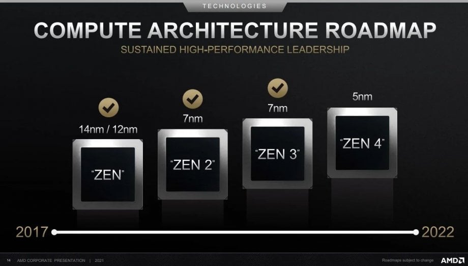 AMD przedstawiło oficjalny harmonogram wydawniczy dla procesorów Ryzen 7000