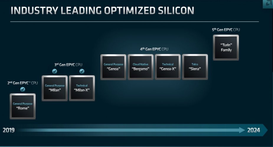 AMD zapowiada procesory EPYC Genoa-X z 1 GB pamięci L3 Cache