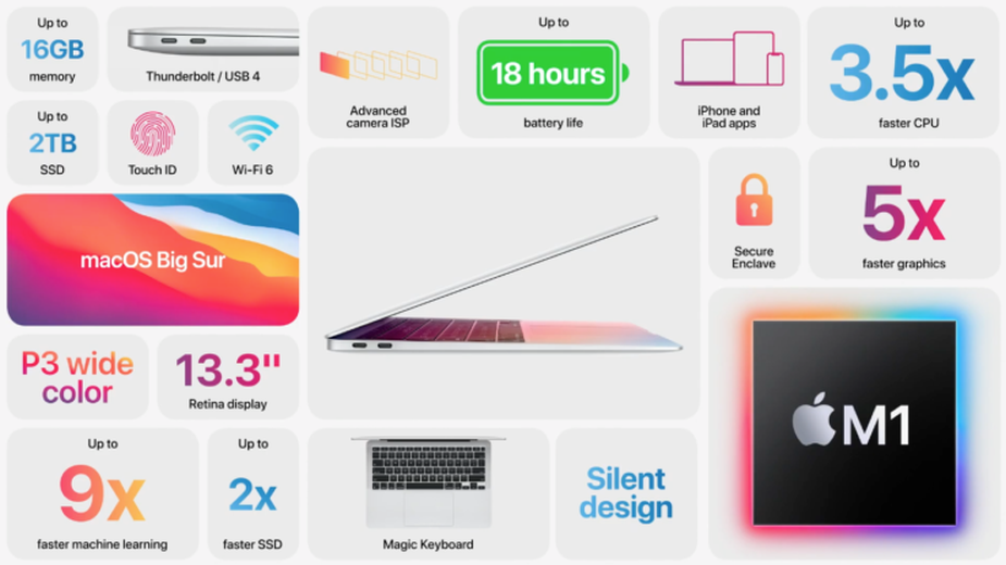 Apple MacBook Air i Mac Mini - kolejne nowe modele z SoC M1 ARM 5 nm