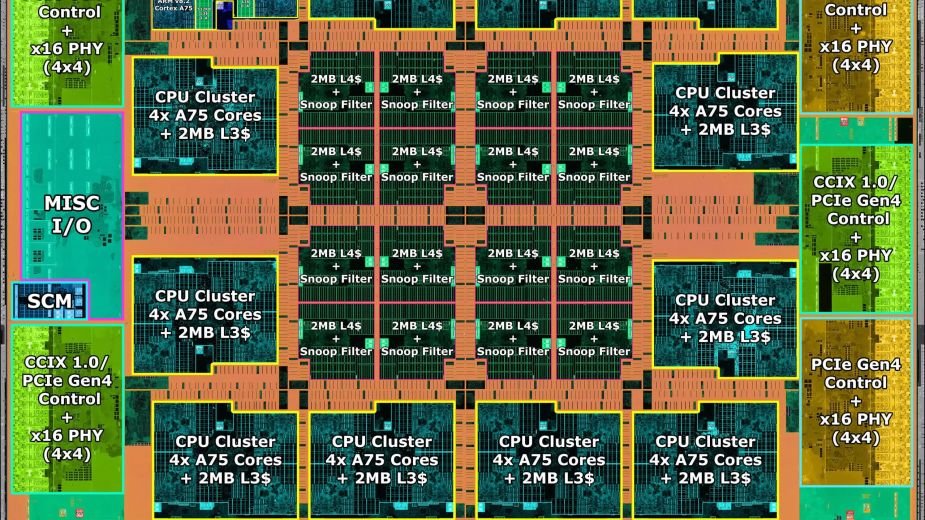 Baikal wyprodukował 48-rdzeniowe procesory doganiające Ryzena 9 5900X. Inwazja to przekreśliła...