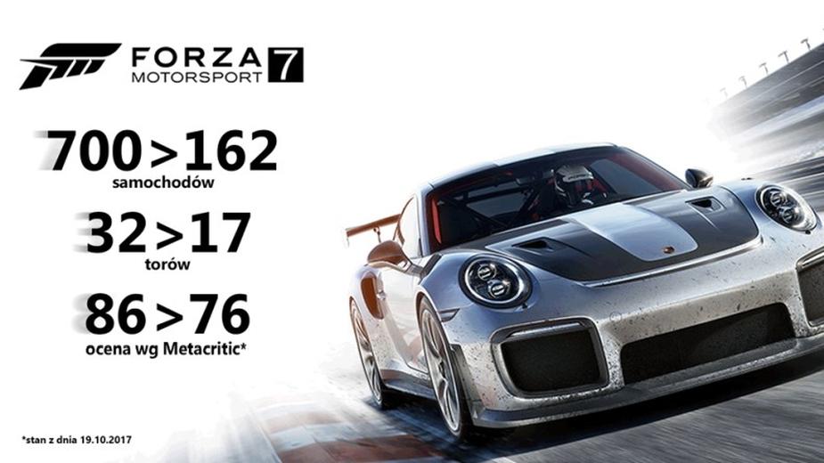 Forza Motorsport 7 vs Gran Turismo Sport - pojedynek na grafikę