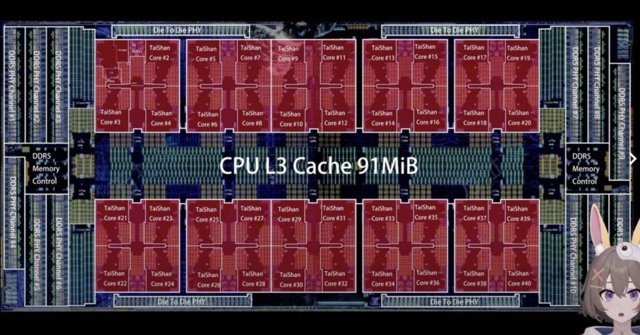 Mimo sankcji Huawei tworzy chip w technologii 5 nm. Nowy chip łamie embargo