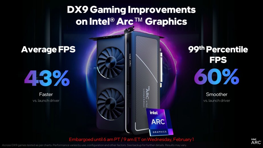 Intel obniża cenę Arc A750 i chwali się popremierowym wzrostem wydajności. RTX 3060 na celowniku