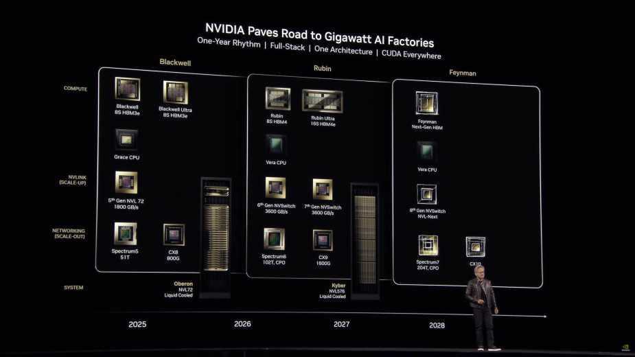 NVIDIA nie zwalnia tempa. GPU Rubin w 2026, Rubin Ultra w 2027, Feynman następny w kolejce