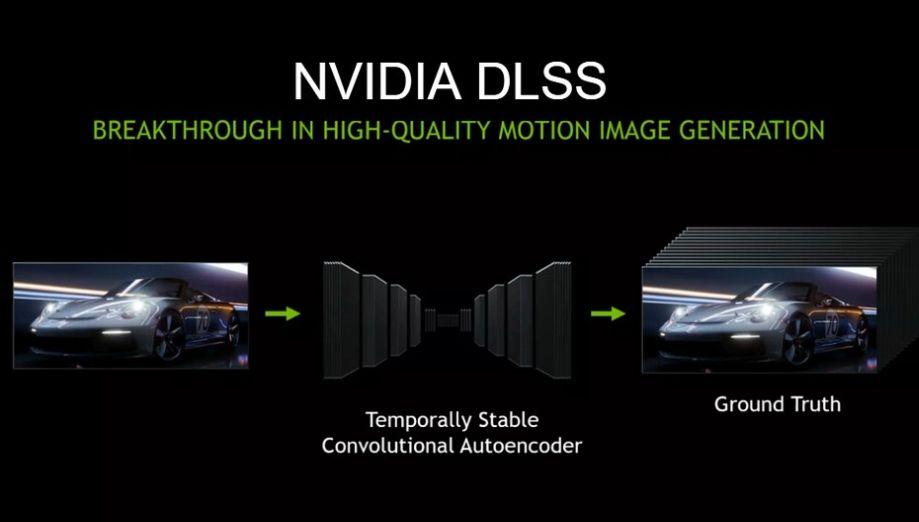 NVIDIA zapowiada opcję regulacji ostrości w DLSS 2.0