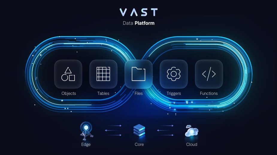 PNY rozszerza ofertę dla przedsiębiorstw o platformę danych VAST