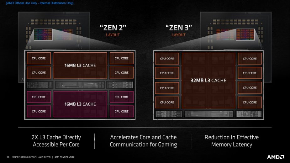 Procesory Zen 2 i Zen 3 podatne na nową lukę Zenhammer