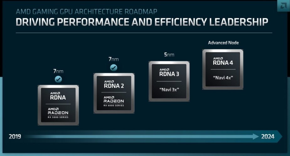 Przecieki na temat RDNA 4 od AMD. Brak GDDR7 i spodziewana wydajność nowych Radeonów
