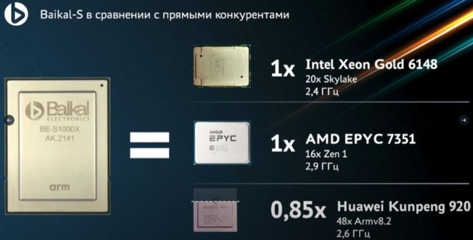 Rosyjska firma prezentuje płytę główną przeznaczoną dla procesora Baikal BE-S1000