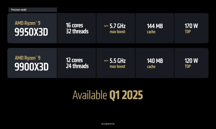 Ryzen 9 9950X3D i Ryzen 9 9900X3D - poznaliśmy datę premiery nowych CPU od AMD