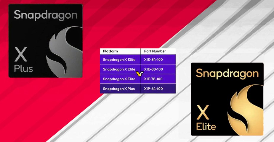 Snapdragon X Plus - wyciekły specyfikacje i wydajność nowych laptopowych SoC