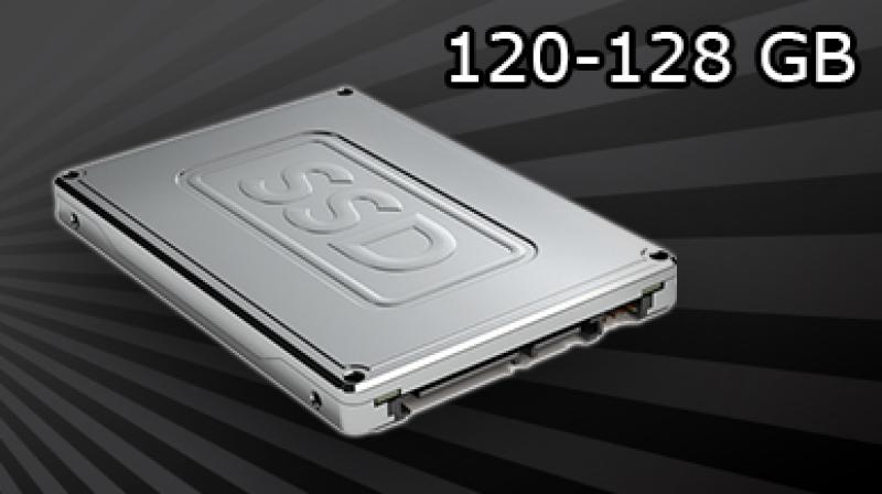 Test dysków SSD o pojemności 120-128 GB