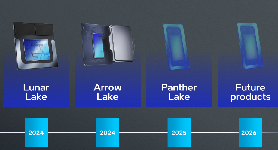 Wiemy, kiedy procesory Intel Arrow Lake-S trafią do sprzedaży