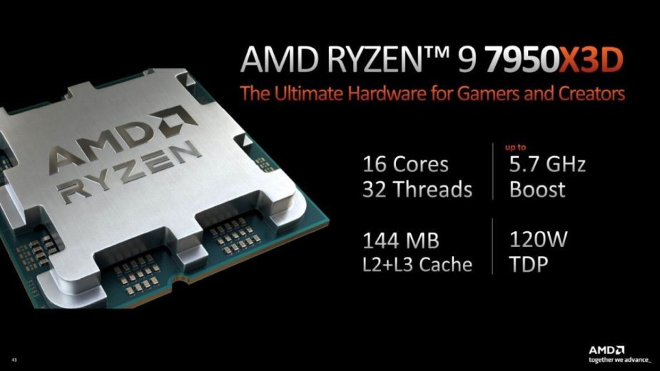 Wyniki z 16 recenzji potwierdzają, że Ryzen 9 7950X3D jest najwydajniejszym CPU na rynku