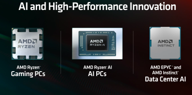 AMD będzie korzystać z najbardziej zaawansowanych litografii. Nie chce dać się dogonić Intelowi
