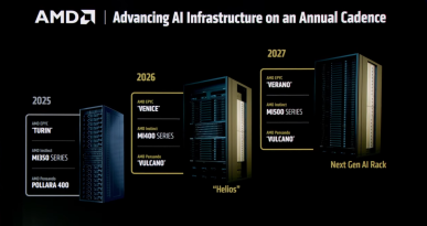 AMD chce rewolucji w centrach danych. Ujawniono potwory Zen 6 i MI500