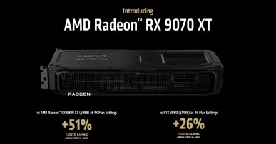 AMD odrabia straty. RX 9070 XT pokonuje RTX 5070 Ti po aktualizacji