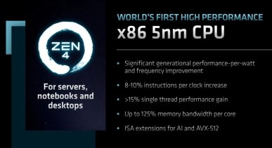 AMD potwierdza plany. Stacjonarne, laptopowe i serwerowe procesory Zen 5 w drugiej połowie roku