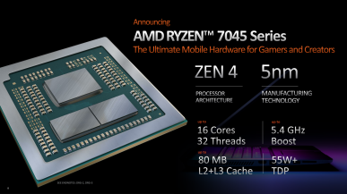 AMD Ryzen 9 7945HX na równo z flagowym CPU Intela w popularnym benchmarku