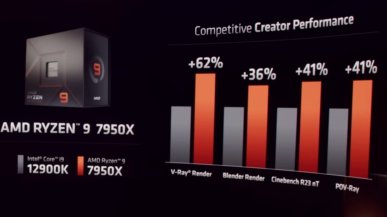 AMD Ryzen 9 7950X przetestowany w Cinebench R23. Nie tego się spodziewaliśmy