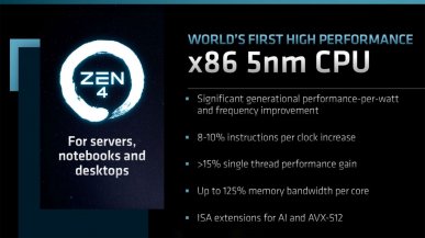 AMD ujawnia szczegóły Zen 4. Firma zdradza jakiego wzrostu wydajności możemy się spodziewać