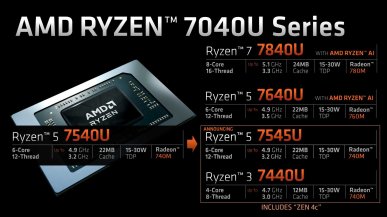 AMD wypuszcza Ryzeny z rdzeniami Zen 4c - Ryzen 5 7545U i Ryzen 3 7440U