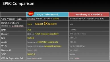 ASUS będzie konkurować z Raspberry Pi 3. Poznaj Thinker Board