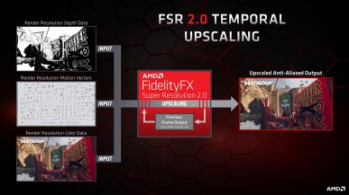FSR 2.0 w szczegółach. Wsparcie dla kart GeForce i konsol Xbox
