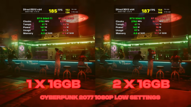 Budżetowa pamięć DDR5 radzi sobie w Cyberpunku niemal tak samo jak droższa