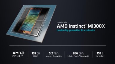 Instinct MI300 może być produktem, który najszybciej w historii AMD osiągnie 1 mld USD sprzedaży