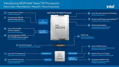 Intel powraca do segmentu HEDT i prezentuje nowe Xeony W. Nawet 56 rdzeni i obsługa OC