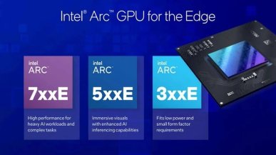 Intel wprowadza 6 nowych kart graficznych. Gracze będą jednak rozczarowani