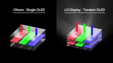 LG Display zapowiada panele Tandem OLED. Nadchodzi nowa jakość