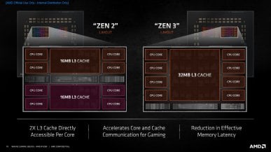 Procesory Zen 2 i Zen 3 podatne na nową lukę Zenhammer